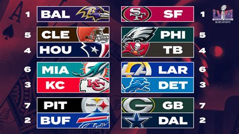 nfl season standings 2023|2023 NFL playoff standings today.